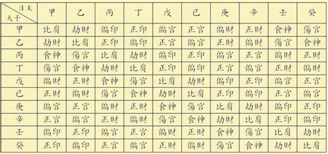 時辰 八字|四柱八字排盤